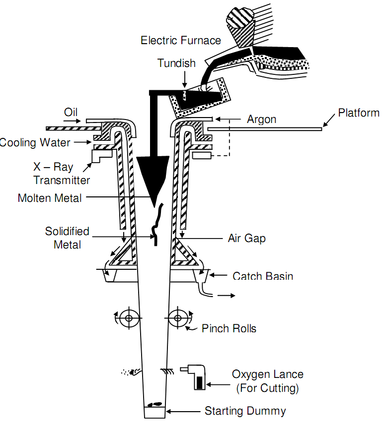 1281_Continuous Casting.png